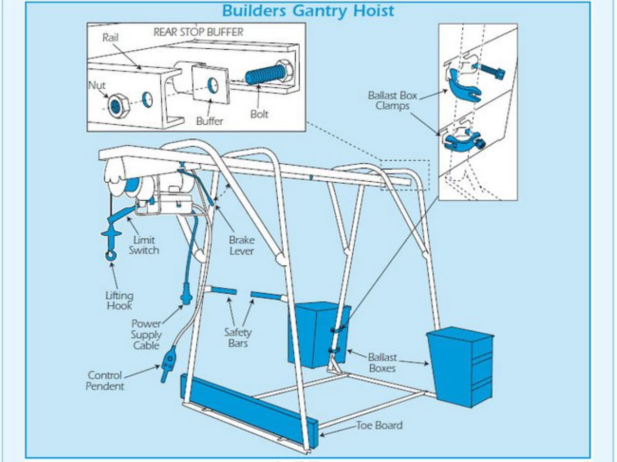 اجزای تشکیل دهنده بالابر ساختمانی